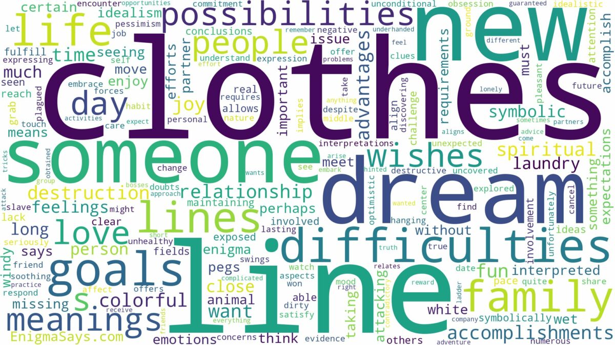 dreams about clothes lines and related dreams with their meanings in a word cloud