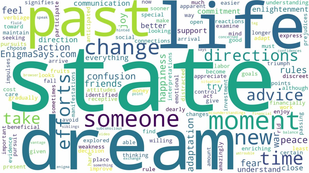 dream about a state and related dreams with their meanings in a word cloud