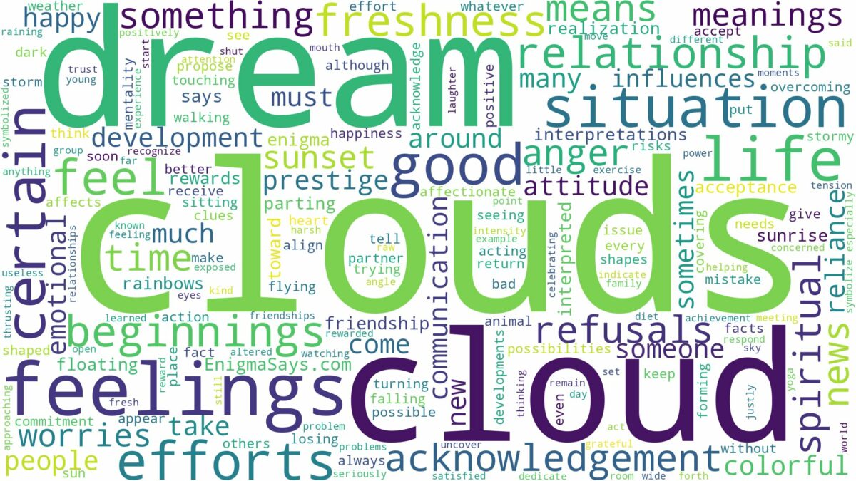 dreams about clouds and related dreams with their meanings in a word cloud