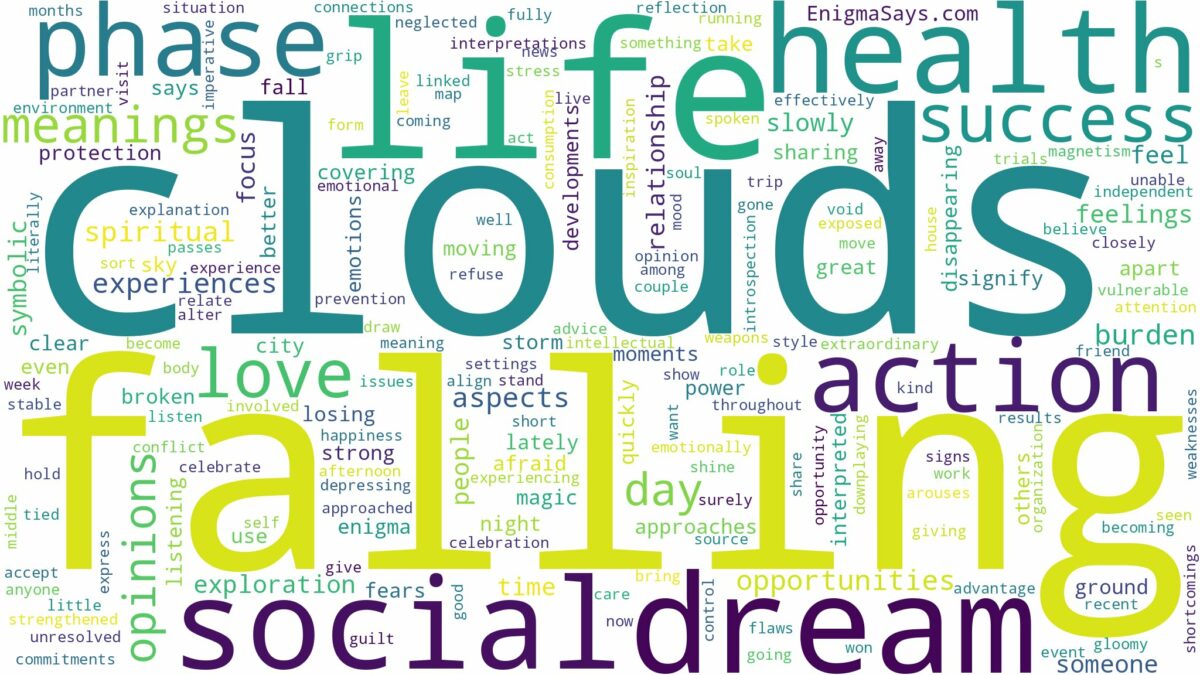 dreams about clouds falling and related dreams with their meanings in a word cloud