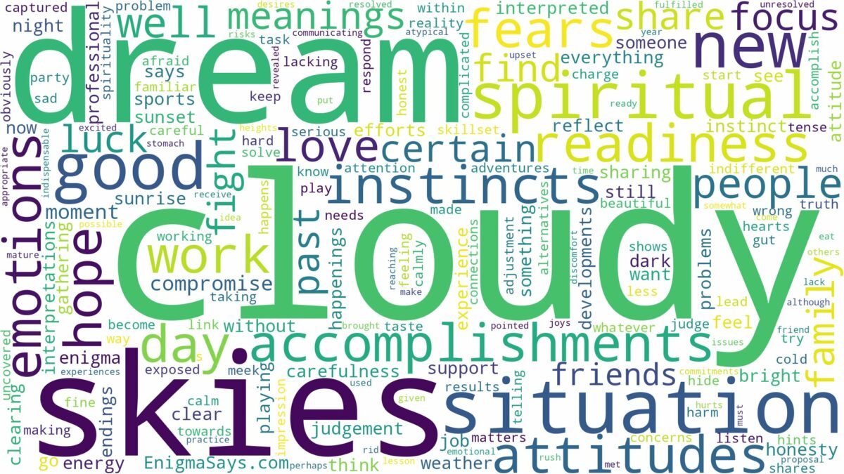 dream about cloudy and related dreams with their meanings in a word cloud