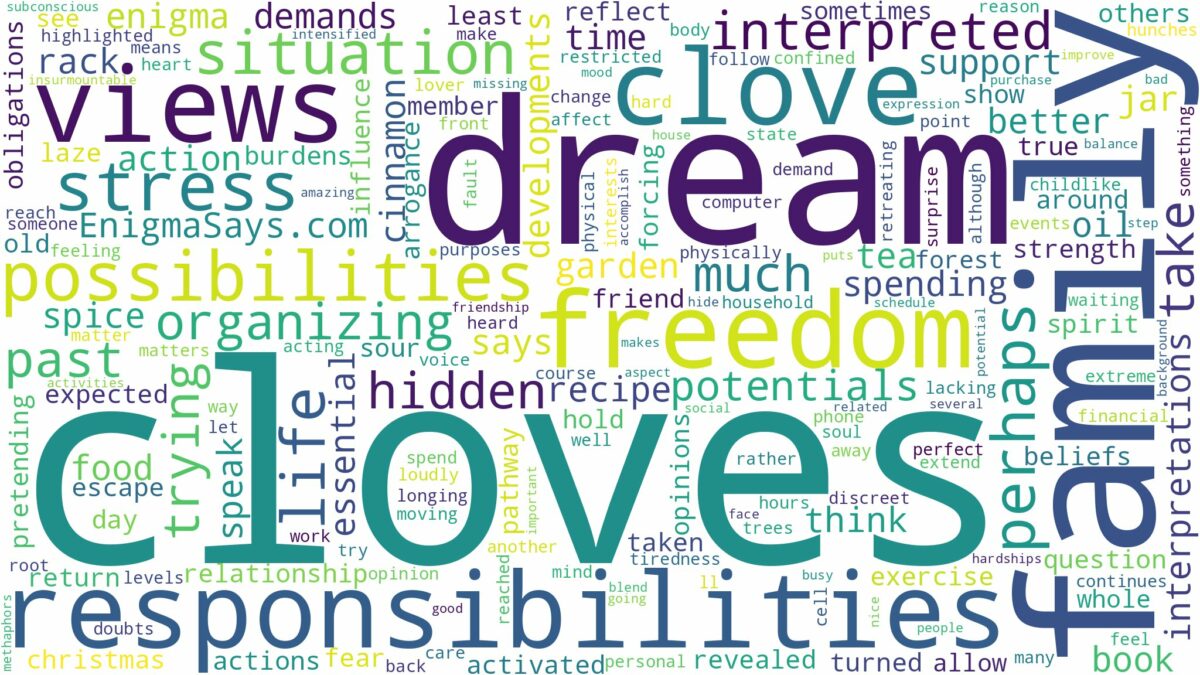 dreams about cloves and related dreams with their meanings in a word cloud