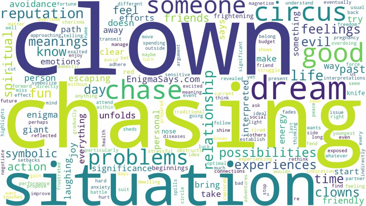 dreaming of clown chasing you and related dreams with their meanings in a word cloud