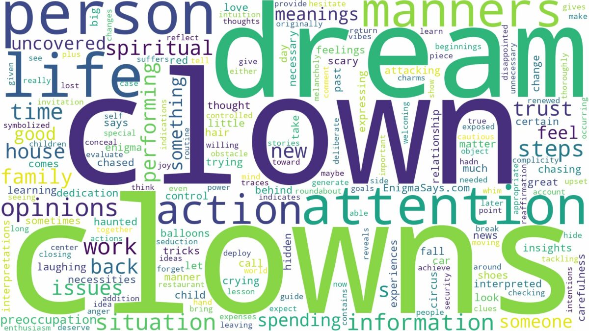 dreams about clowns and related dreams with their meanings in a word cloud