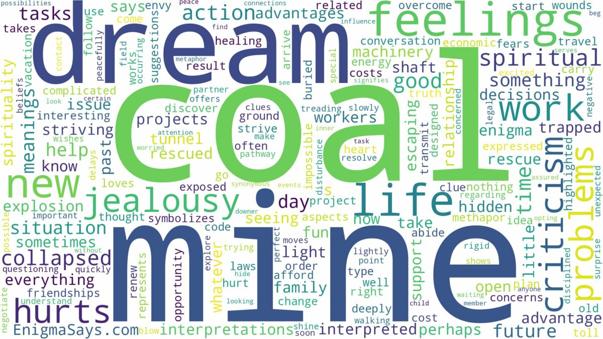 dream about coal mine and related dreams with their meanings in a word cloud