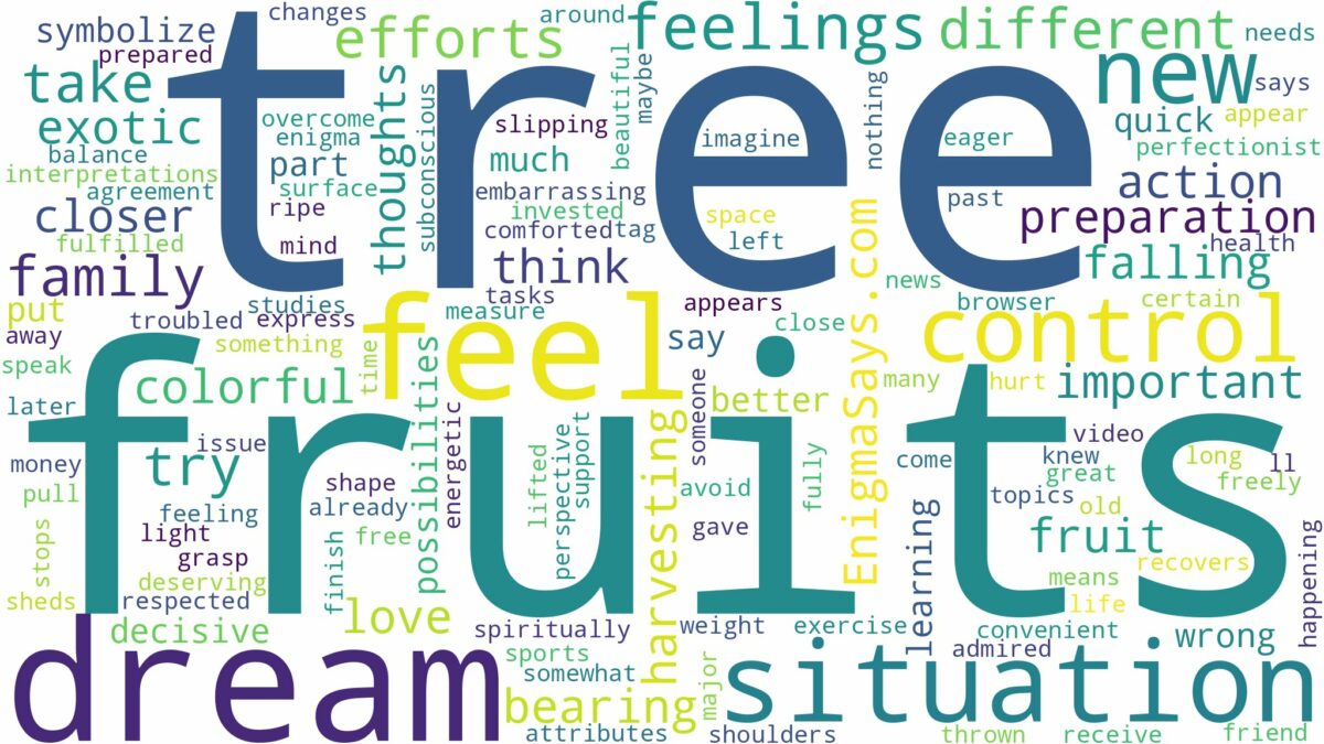 dream about a tree with different fruits and related dreams with their meanings in a word cloud