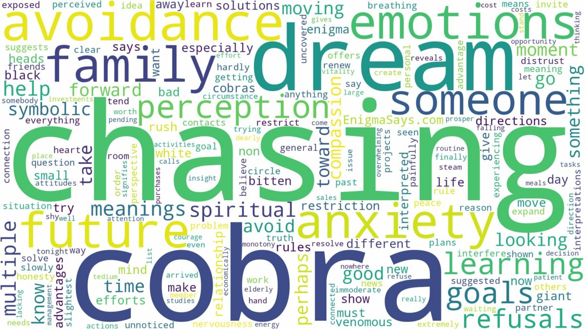 dreaming of cobra chasing you and related dreams with their meanings in a word cloud