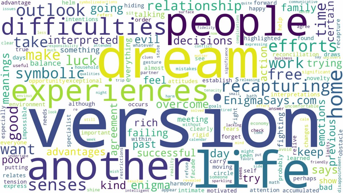 dream about a version of you and related dreams with their meanings in a word cloud