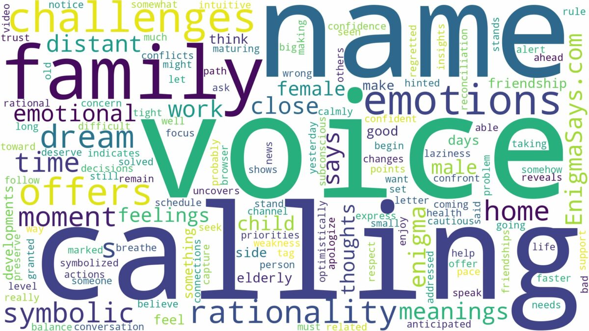 dreaming about a voice calling your name and related dreams with their meanings in a word cloud