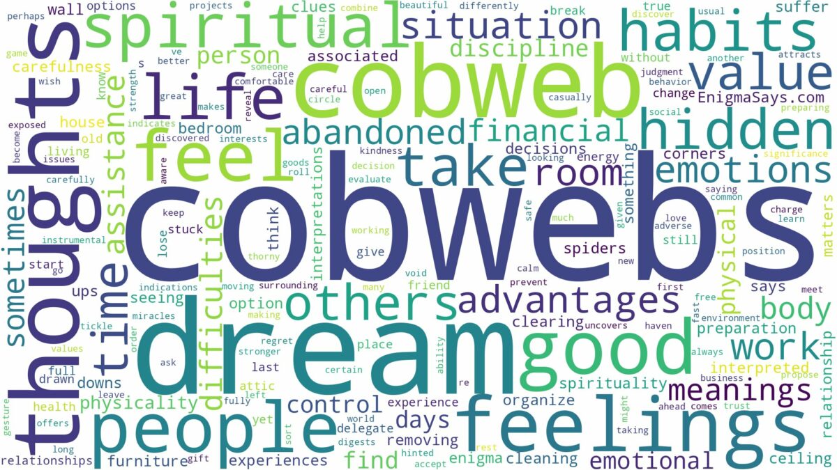 dreams about cobwebs and related dreams with their meanings in a word cloud