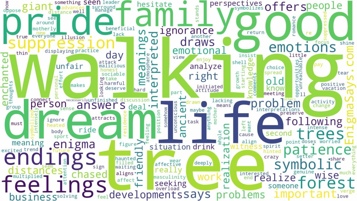 dreaming of a walking tree and related dreams with their meanings in a word cloud