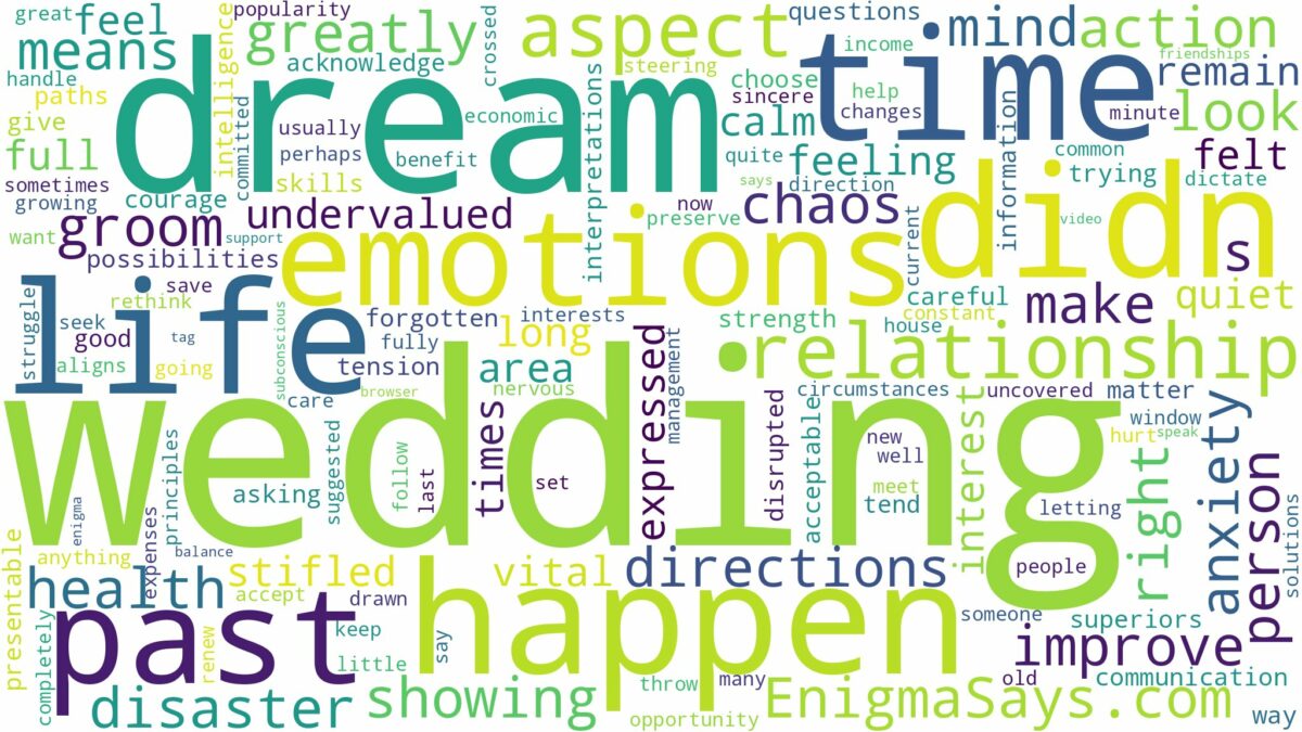 dreaming about a wedding that didn't happen and related dreams with their meanings in a word cloud