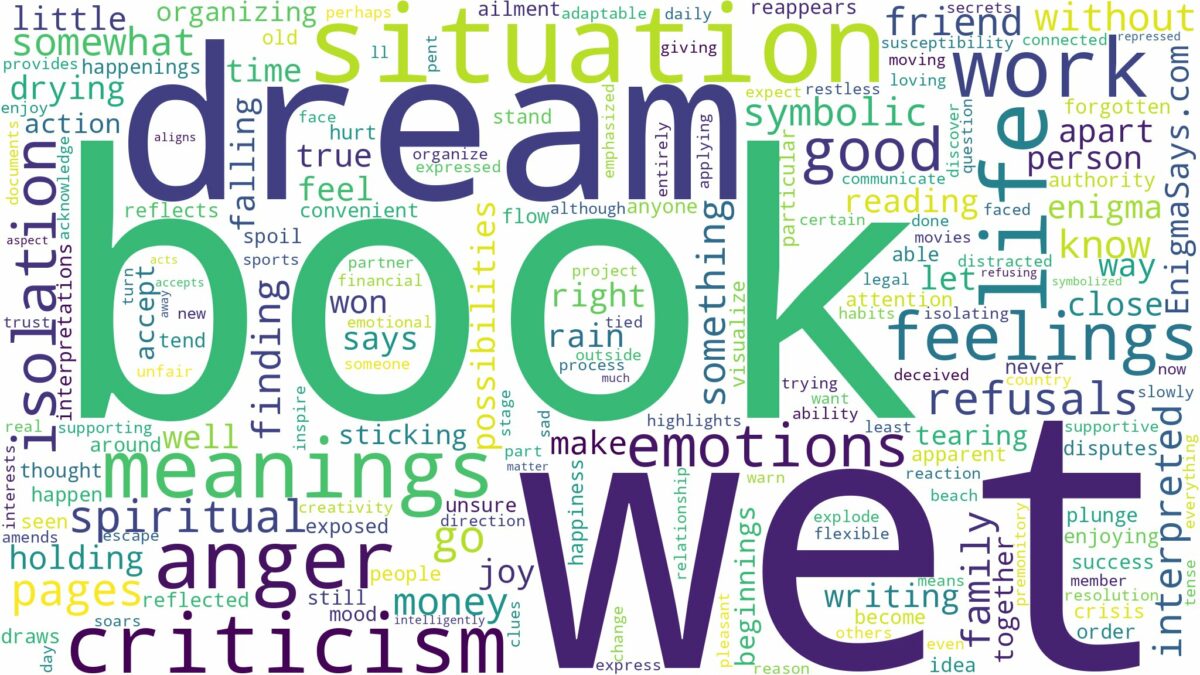 dream about a wet book and related dreams with their meanings in a word cloud