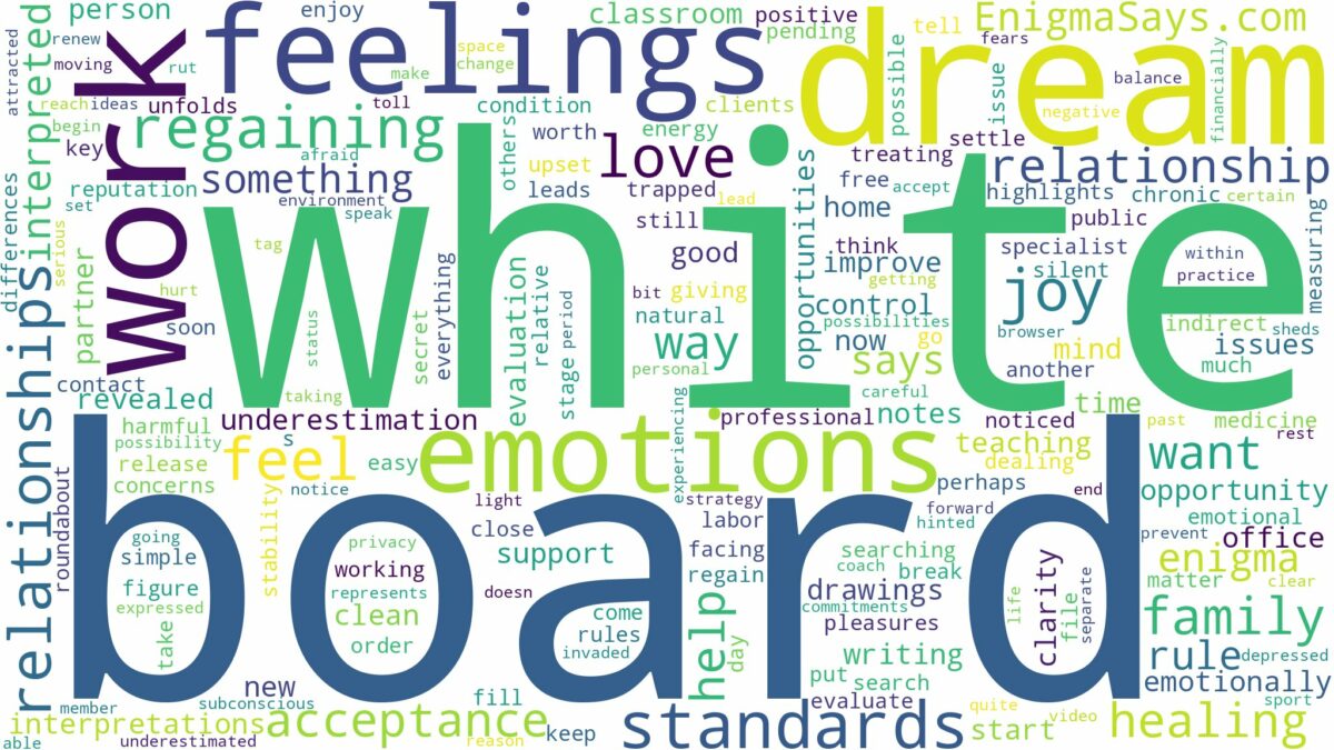 dream about a white board and related dreams with their meanings in a word cloud