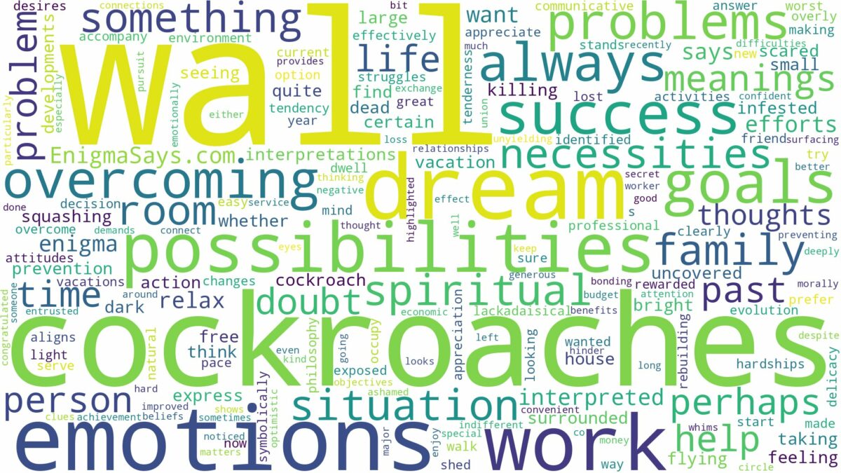 dreams about cockroaches on wall and related dreams with their meanings in a word cloud