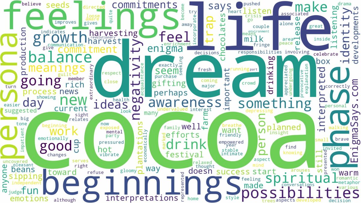 dream about cocoa and related dreams with their meanings in a word cloud