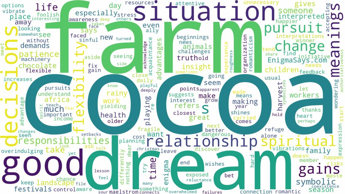 dream about cocoa farm and related dreams with their meanings in a word cloud