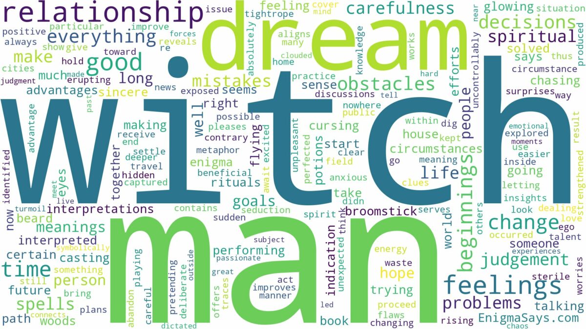 dream about a witch man and related dreams with their meanings in a word cloud