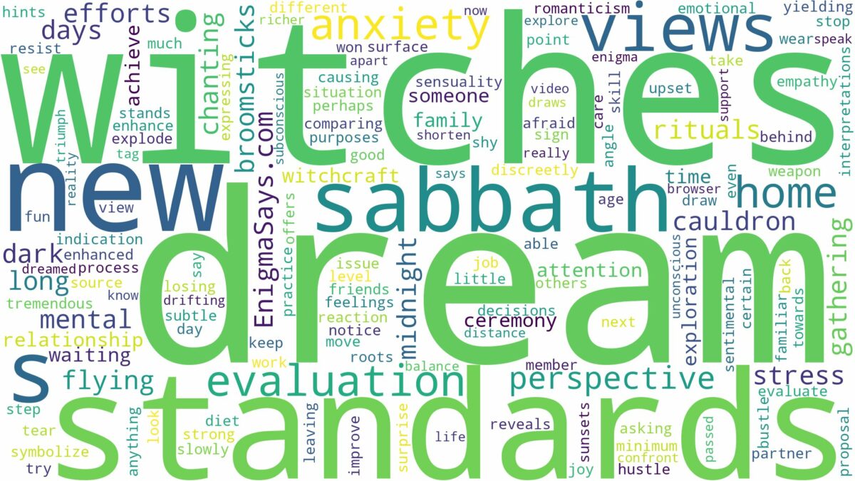 dream about a witches sabbath and related dreams with their meanings in a word cloud