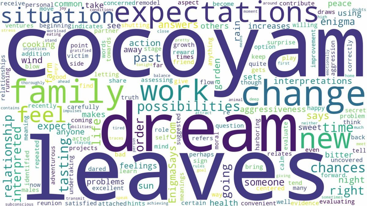 dream about cocoyam leaves and related dreams with their meanings in a word cloud