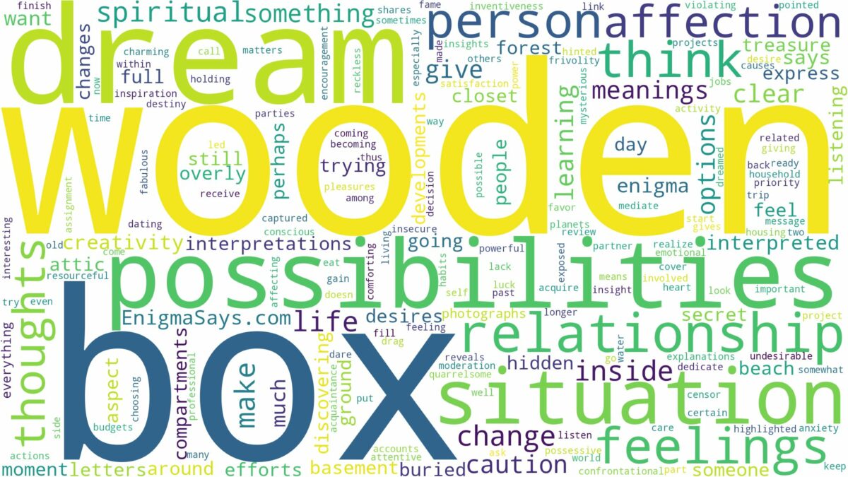 dream about a wooden box and related dreams with their meanings in a word cloud