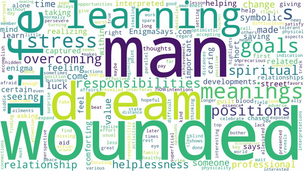 dream about a wounded man and related dreams with their meanings in a word cloud