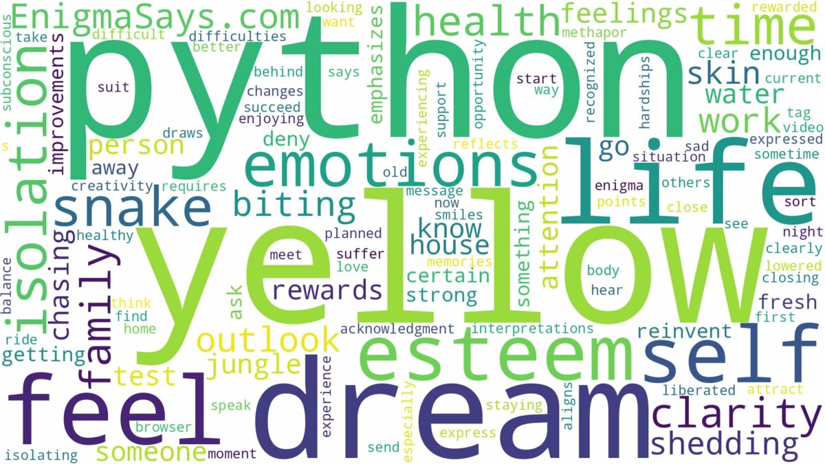 dream about a yellow python snake and related dreams with their meanings in a word cloud