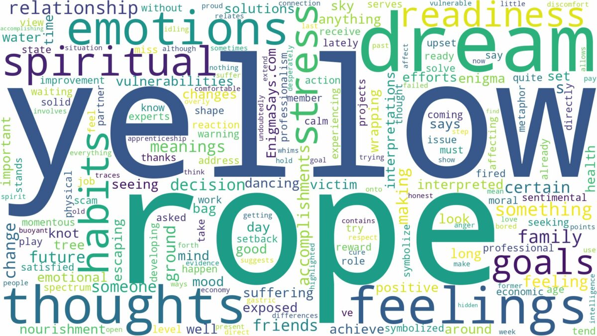 dream about a yellow rope and related dreams with their meanings in a word cloud