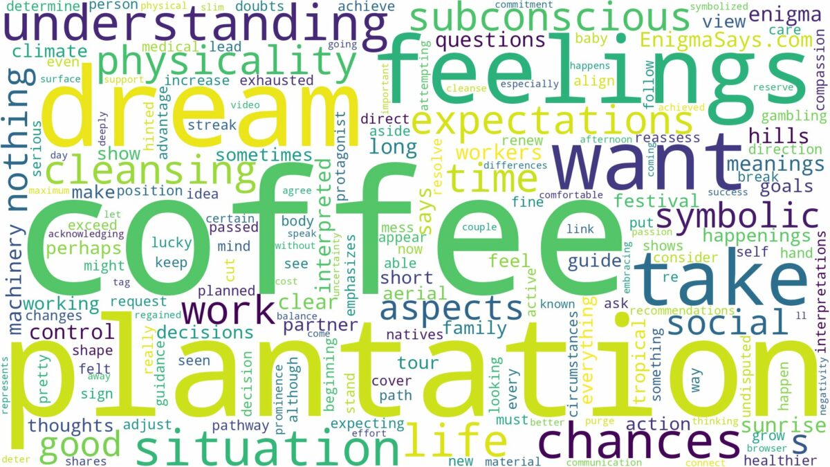 dream about coffee plantation and related dreams with their meanings in a word cloud