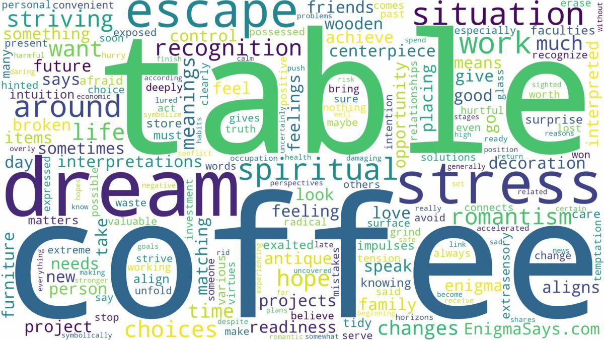 dream about coffee table and related dreams with their meanings in a word cloud