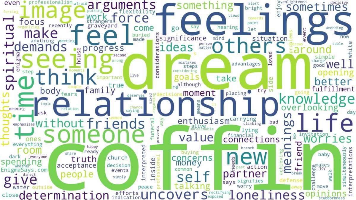 dream about coffin and related dreams with their meanings in a word cloud