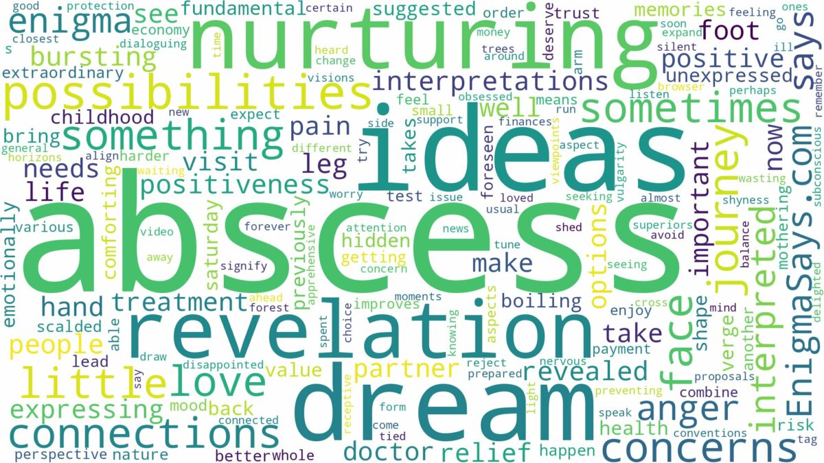 dreams about abscess and related dreams with their meanings in a word cloud