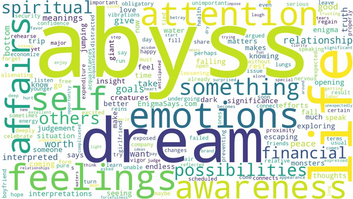 dreams about abyss and related dreams with their meanings in a word cloud