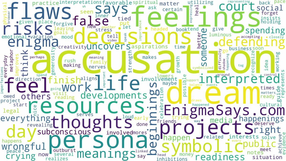 dream about accusation and related dreams with their meanings in a word cloud