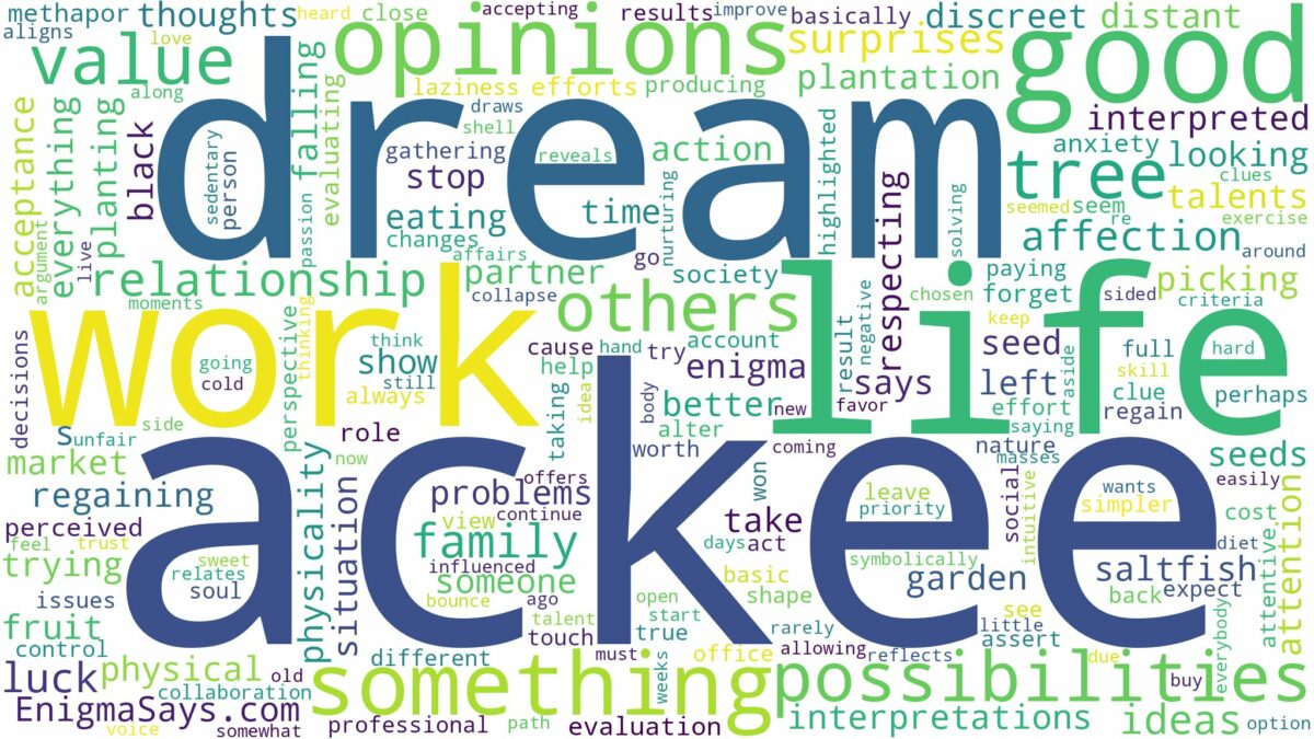 dream about ackee and related dreams with their meanings in a word cloud