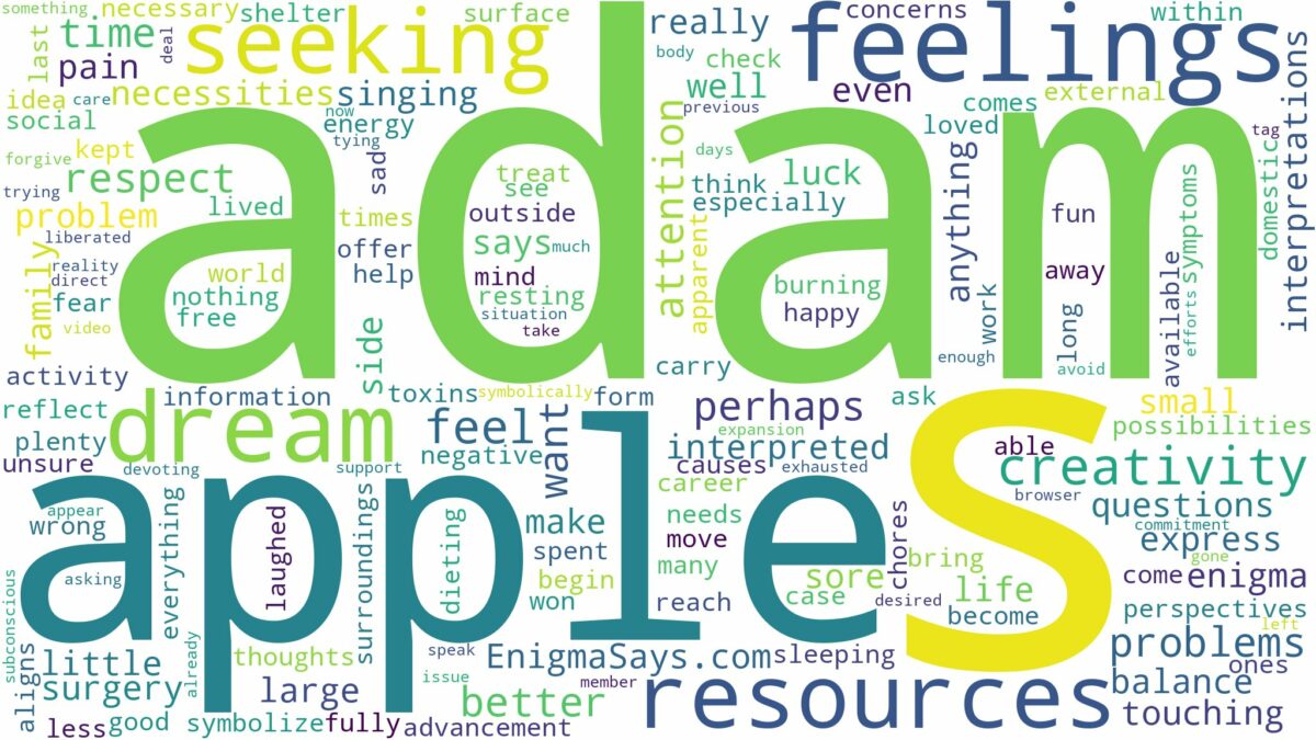 dreams about adam's apple and related dreams with their meanings in a word cloud