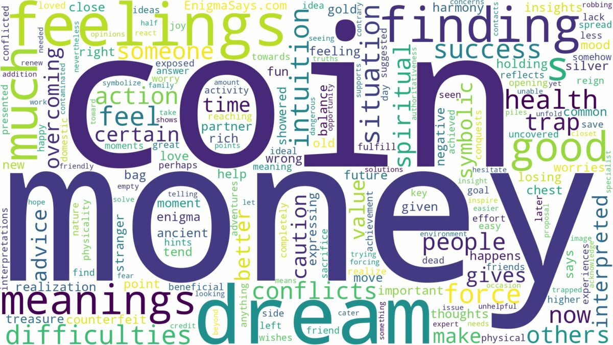 dream about coin money and related dreams with their meanings in a word cloud