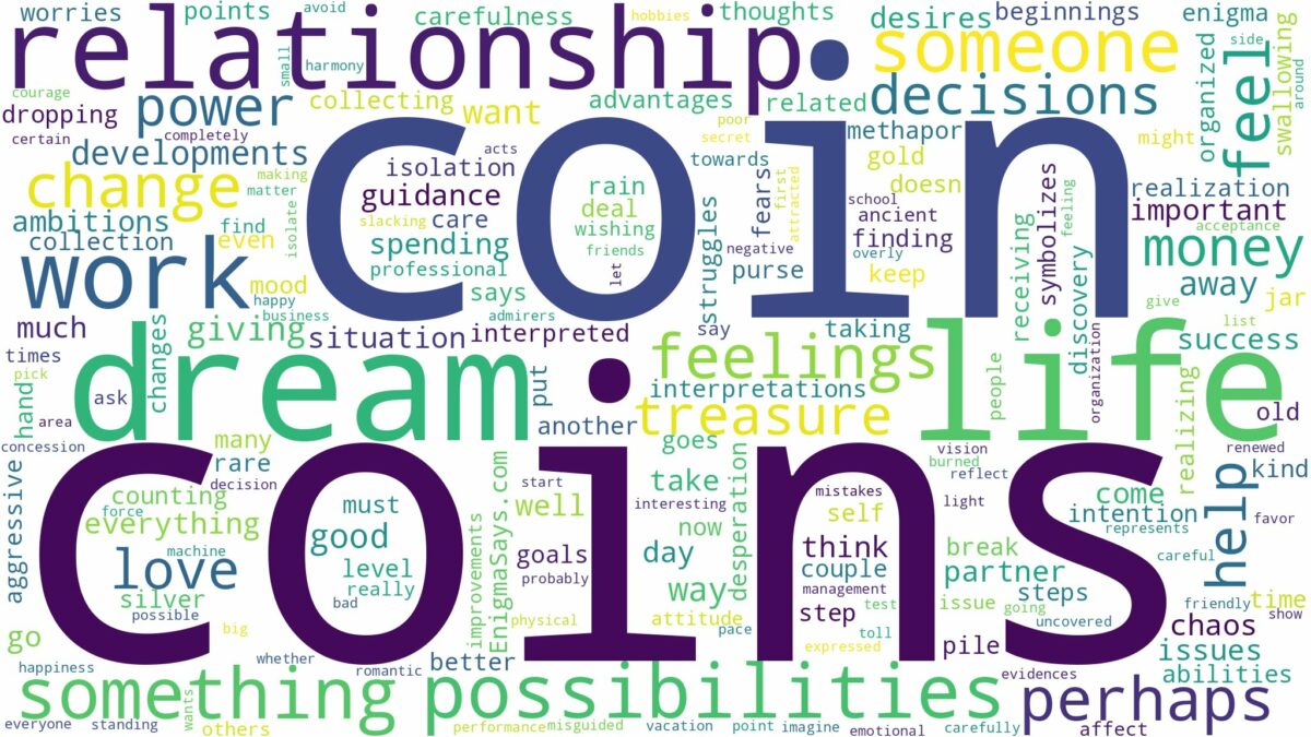 dreams about coins and related dreams with their meanings in a word cloud