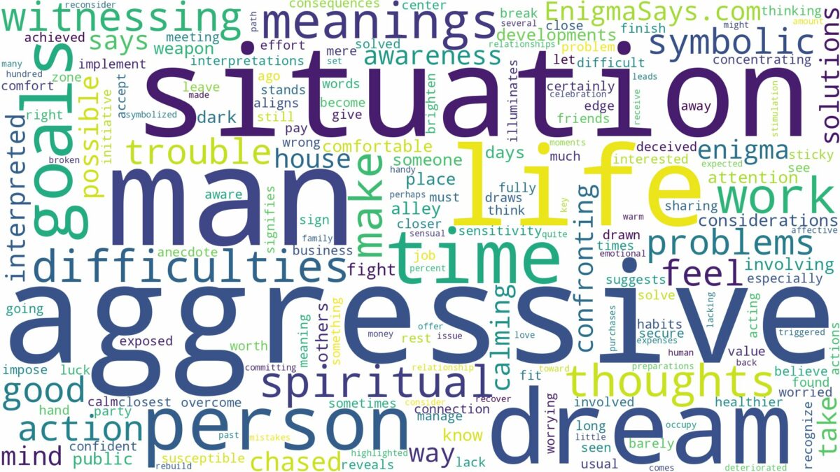 dream about aggressive man and related dreams with their meanings in a word cloud