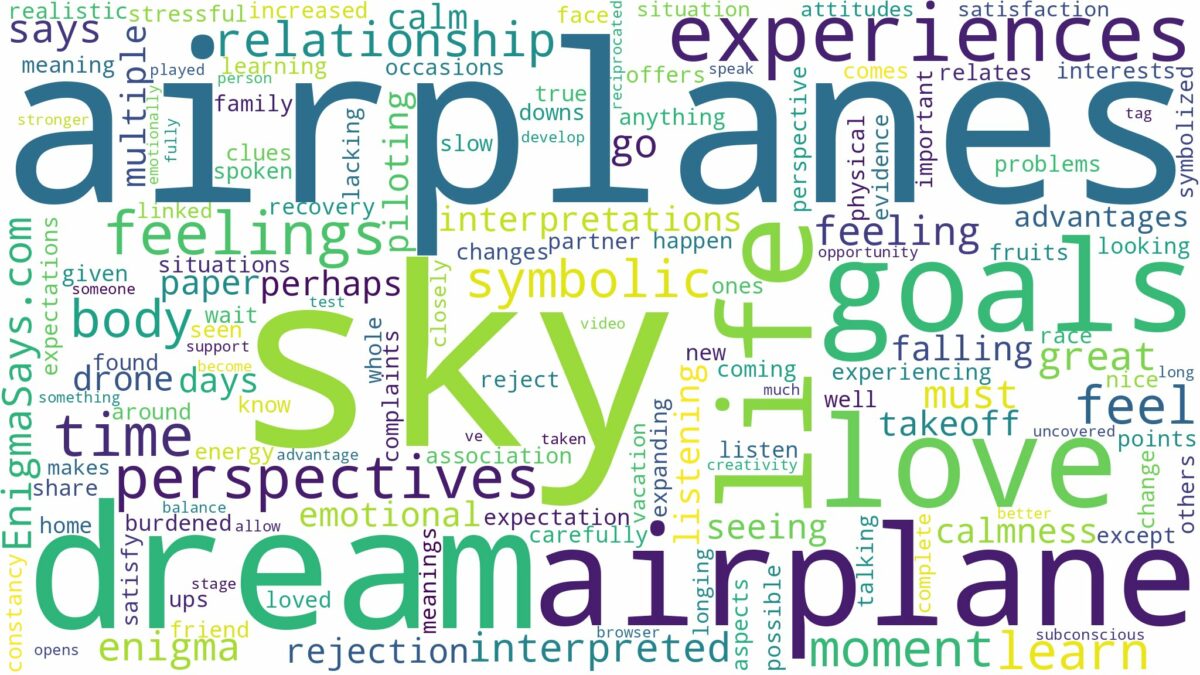 dreams about airplanes in the sky and related dreams with their meanings in a word cloud