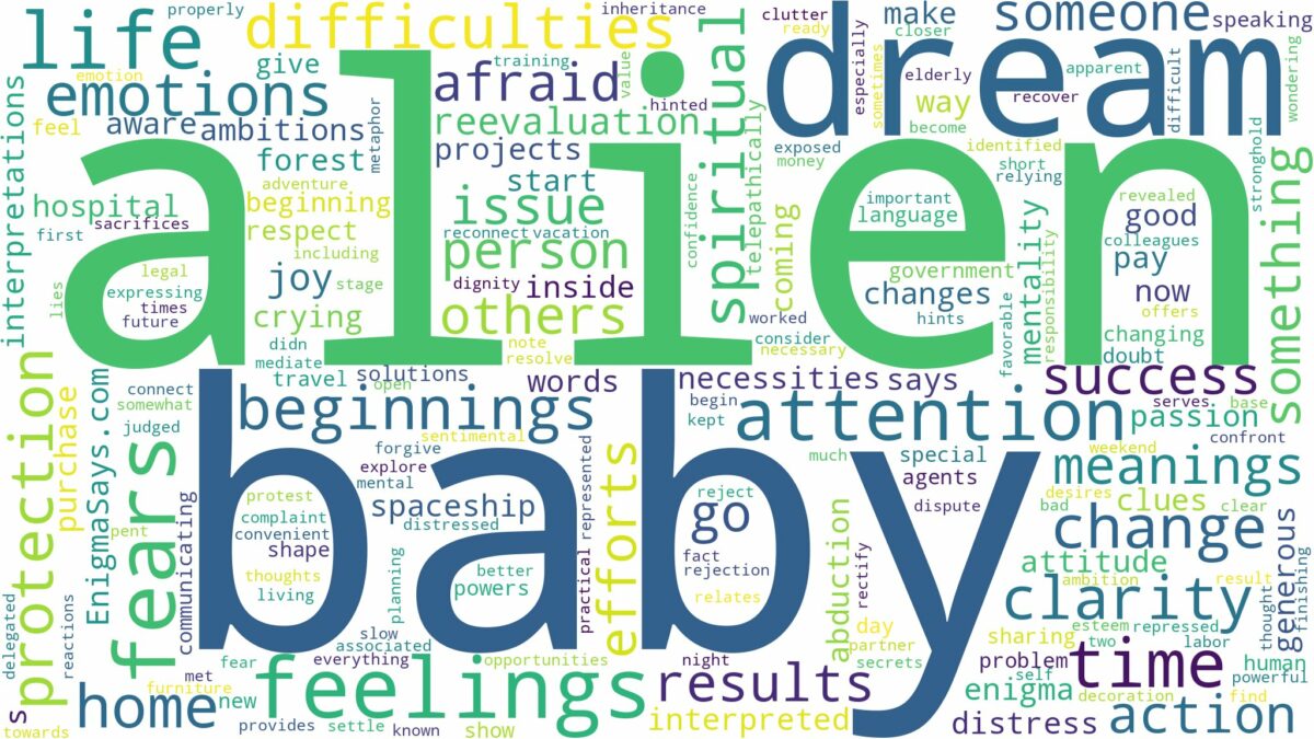 dream about alien baby and related dreams with their meanings in a word cloud