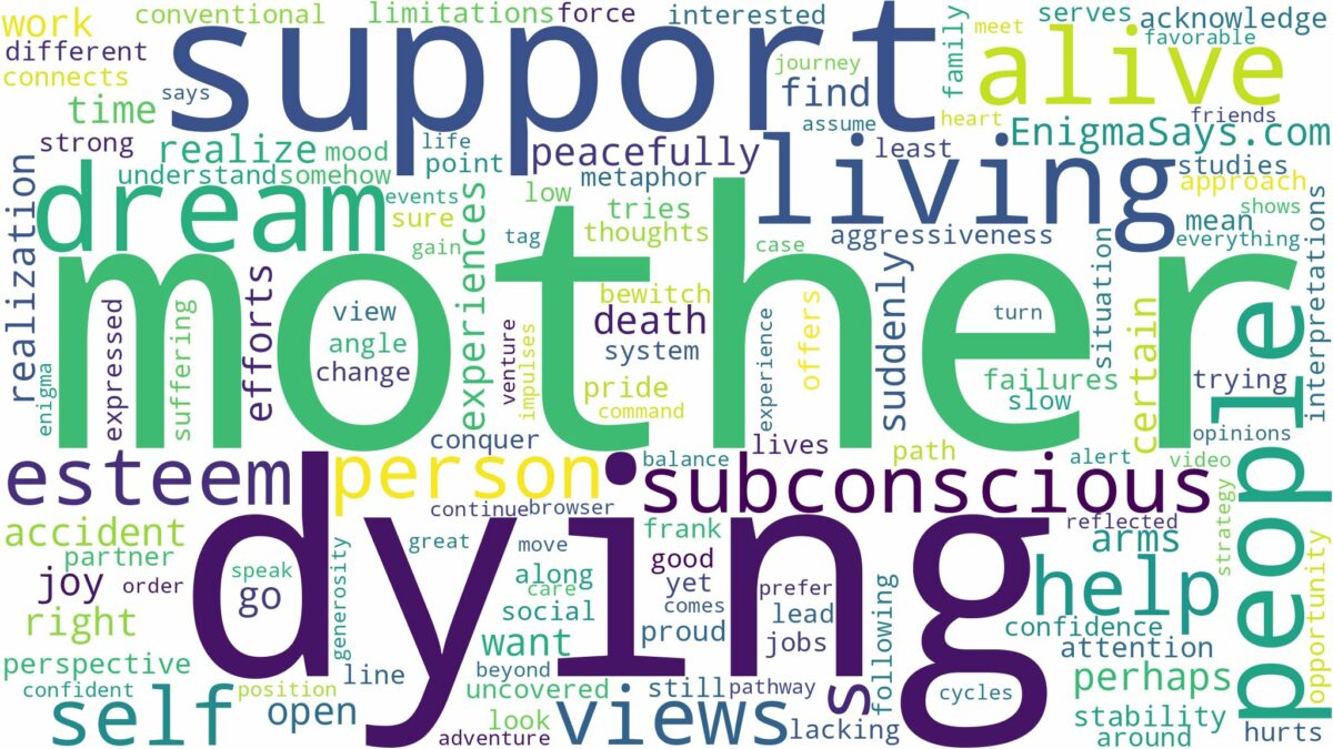 dreaming about alive mother dying and related dreams with their meanings in a word cloud