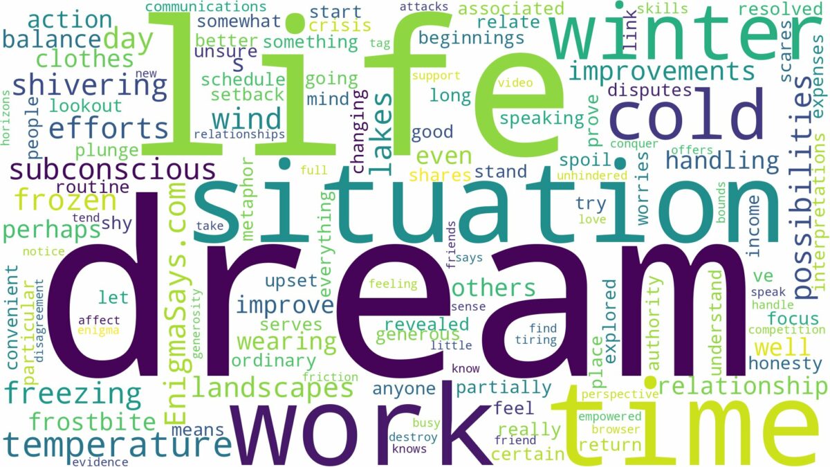 dream about cold temperature and related dreams with their meanings in a word cloud