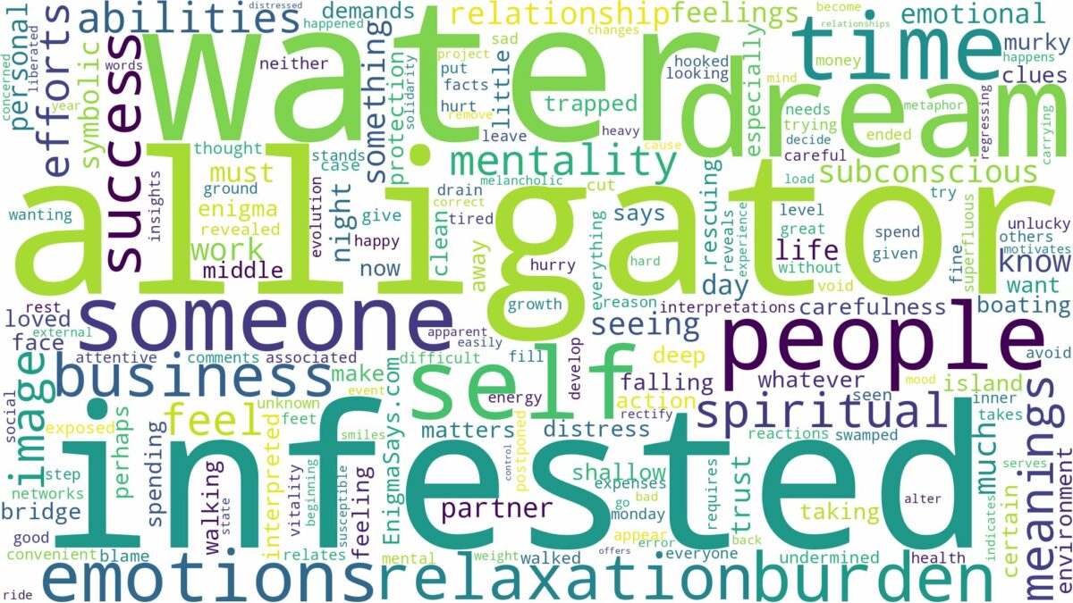 dream about alligator infested water and related dreams with their meanings in a word cloud