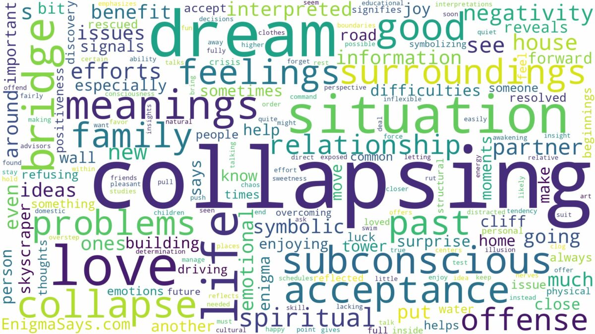 dream of collapsing and related dreams with their meanings in a word cloud