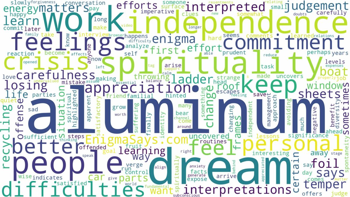 dream about aluminum and related dreams with their meanings in a word cloud