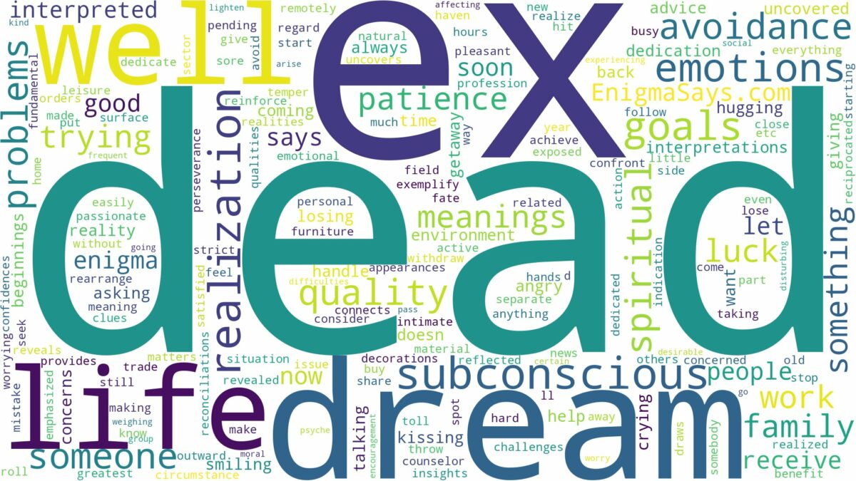 dream about a dead ex and related dreams with their meanings in a word cloud