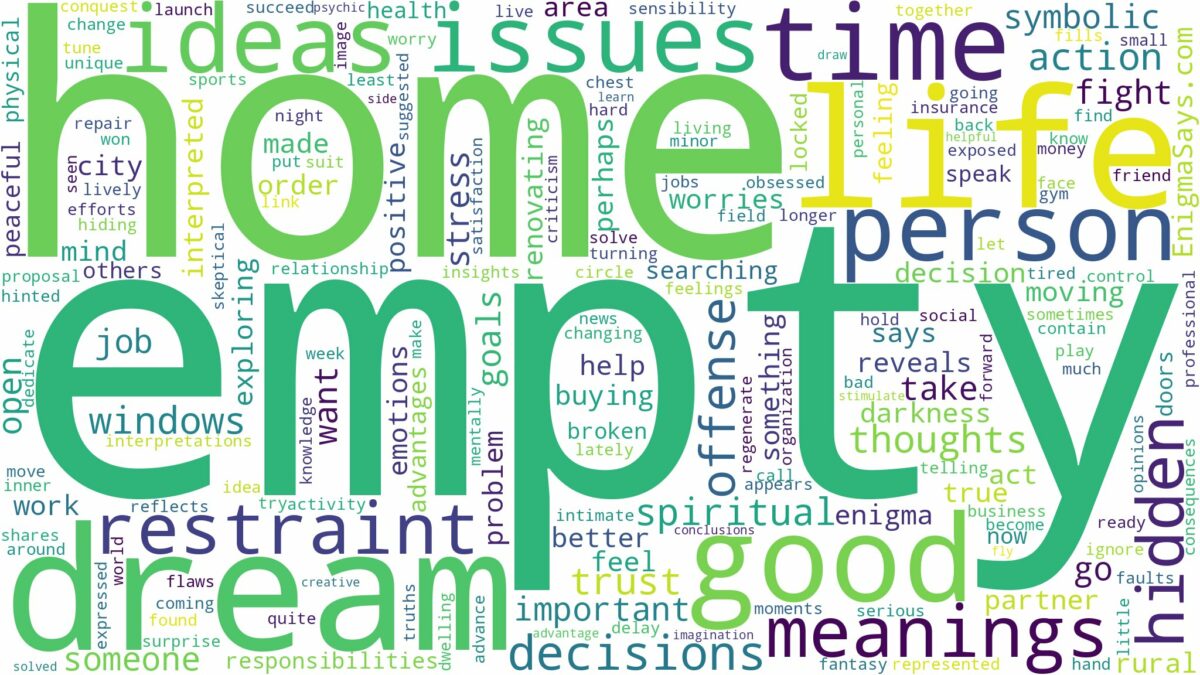 dream about an empty home and related dreams with their meanings in a word cloud