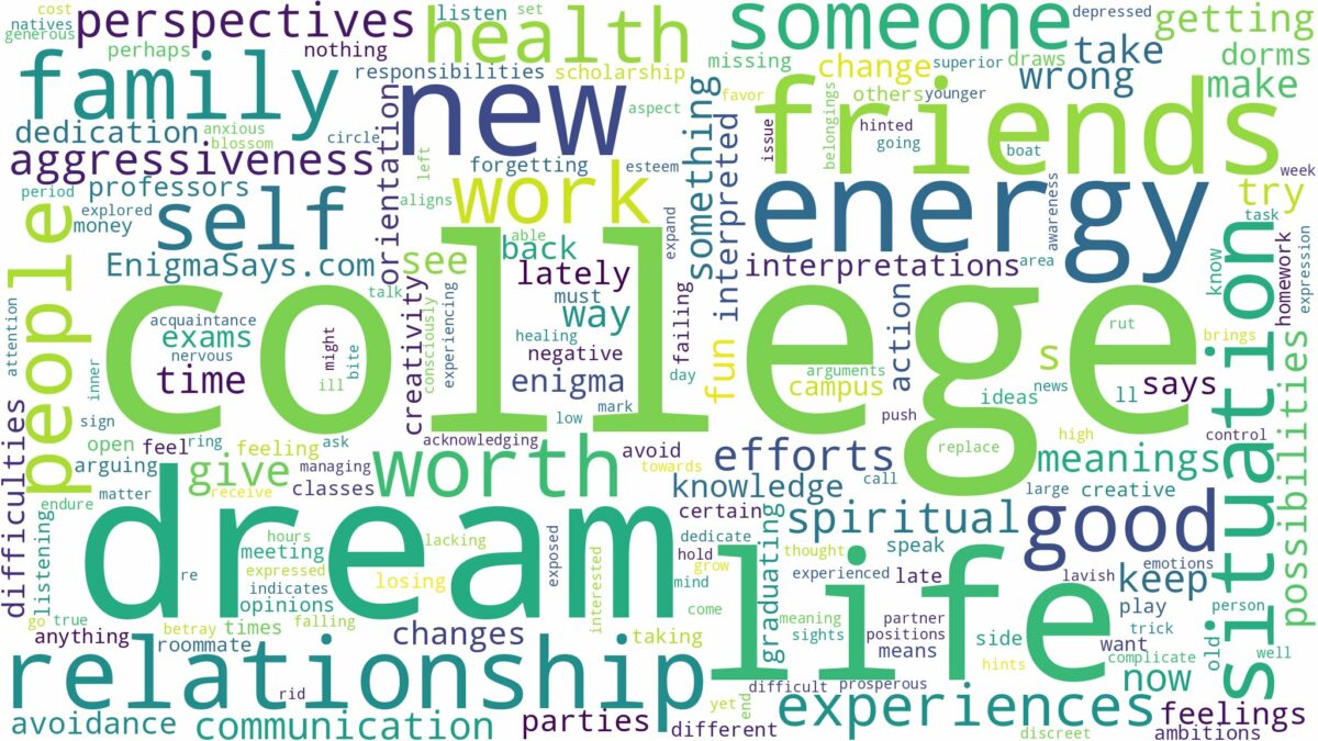 dream about college and related dreams with their meanings in a word cloud