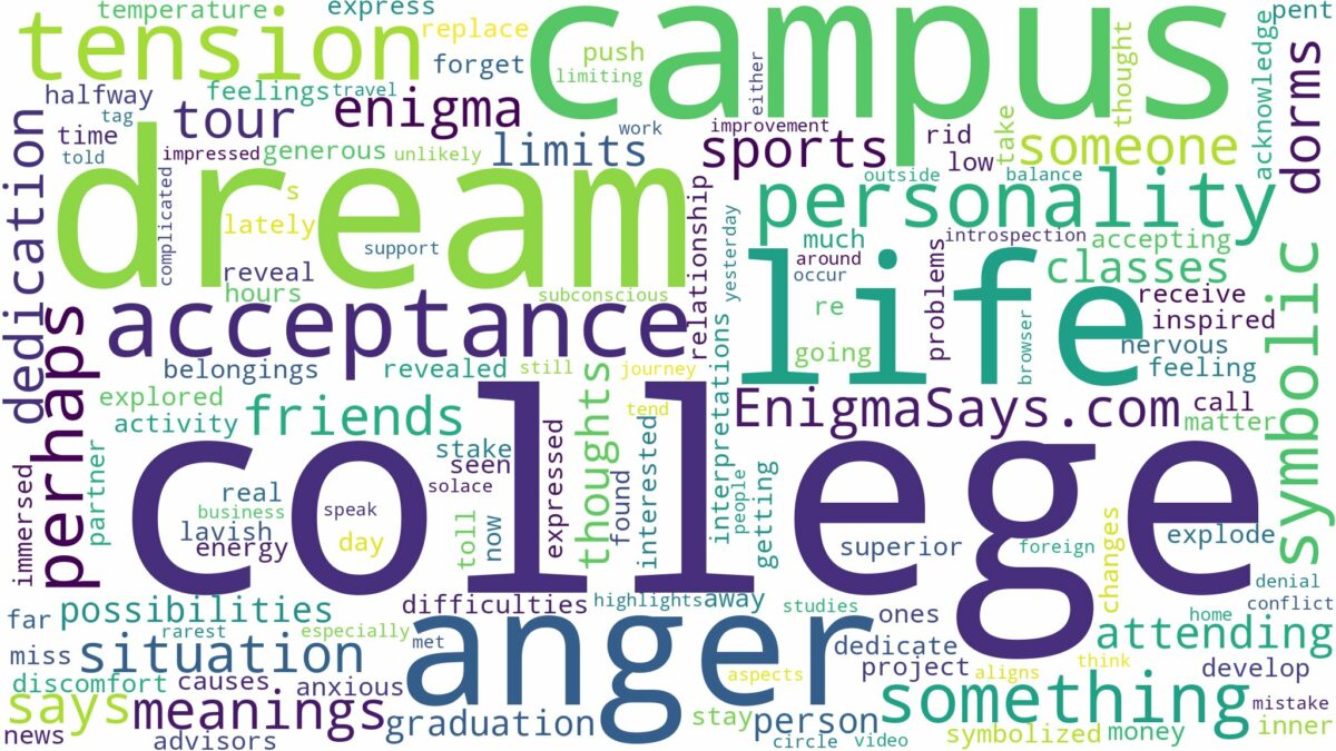 dream about college campus and related dreams with their meanings in a word cloud